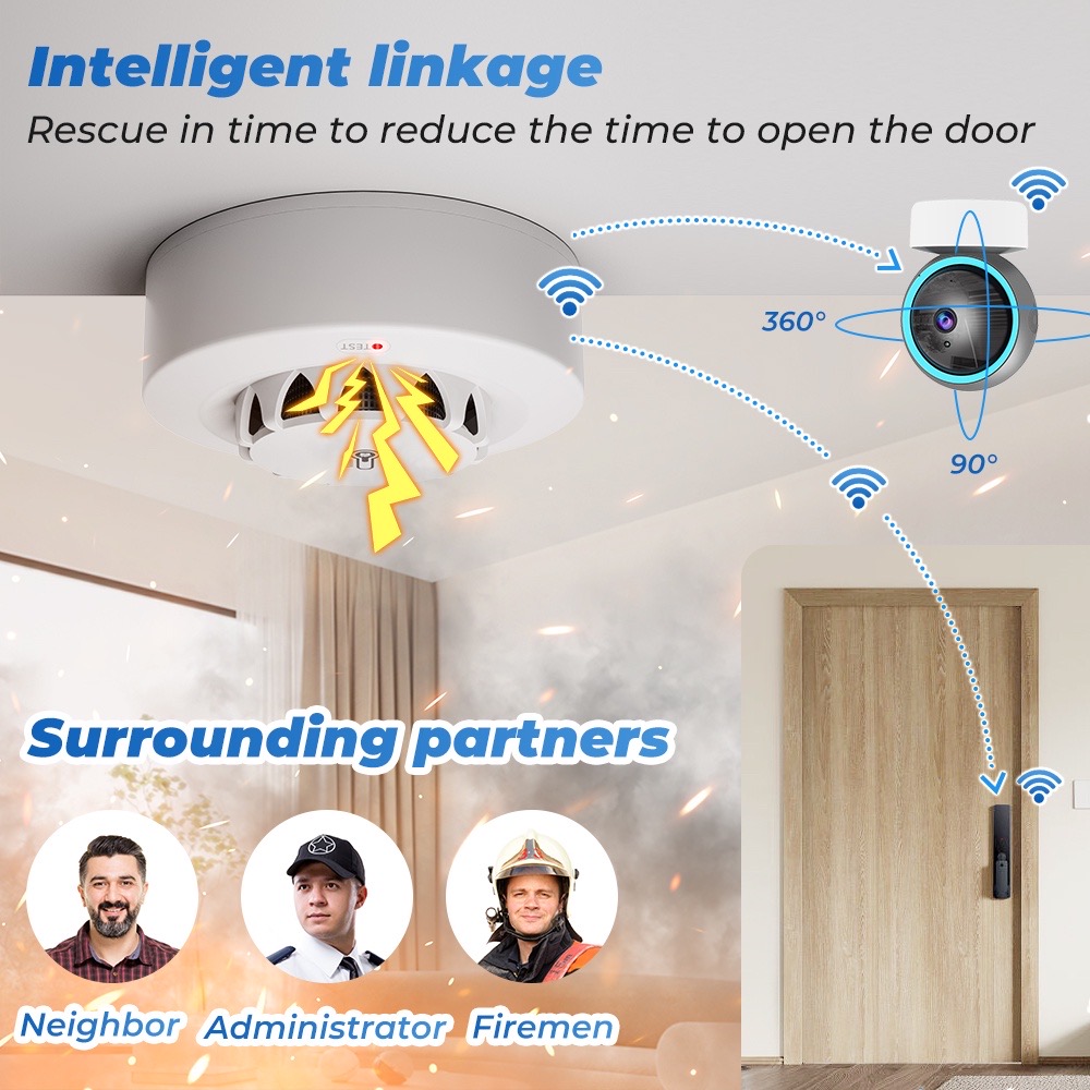 Tuya WiFi or Zigbee Smoke Dete - Smoke Detector Interconnected 评论和价格