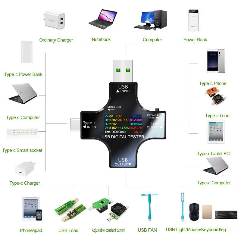 8.0A USB Tester DC Type-C PD D - Co Detector Plug 评论和价格