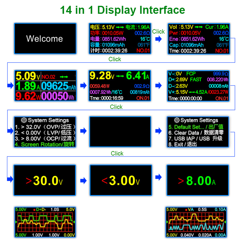 8.0A USB Tester DC Type-C PD D - Co Detector Plug 评论和价格