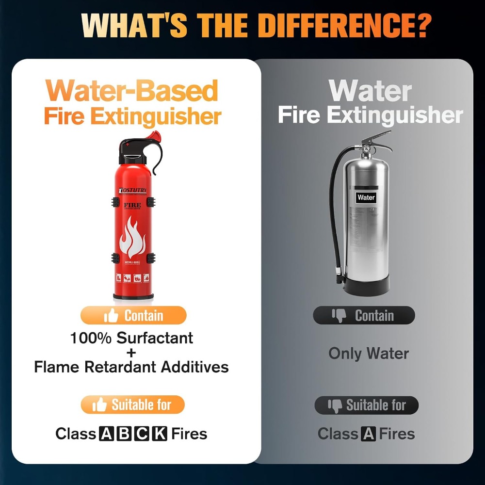 8-IN-1 Fire Extinguisher for H - Fire Extinguisher Small 评论和价格