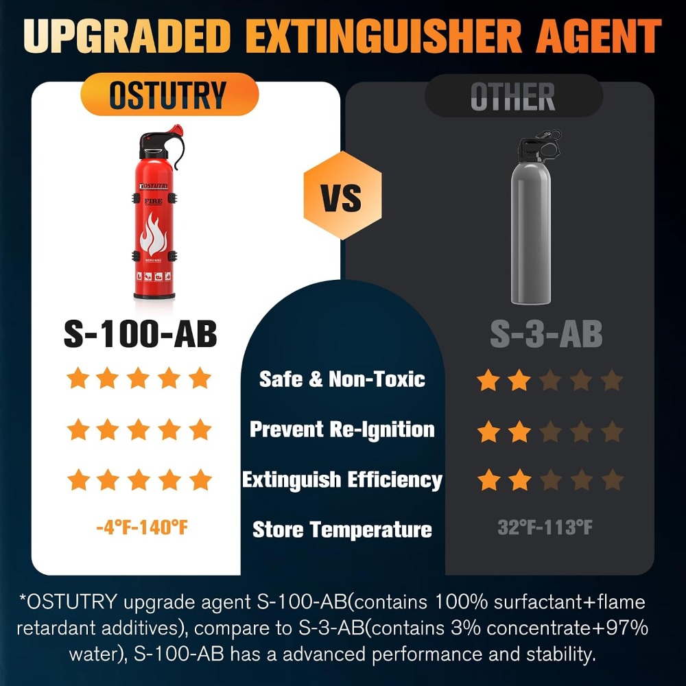 8-IN-1 Fire Extinguisher for H - Fire Extinguisher Small 评论和价格
